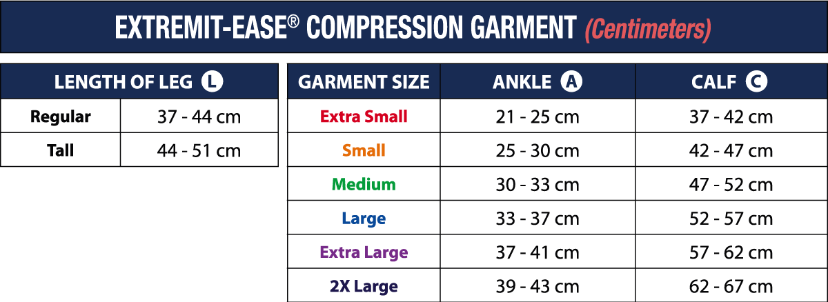 Why CAPE Garments are Better than Pneumatic Compression Devices